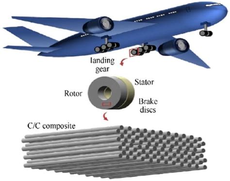 Nylon Composites: Lightweight Engineering Wonders for Automotive and Aerospace Applications!