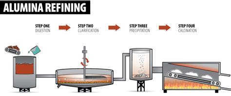  Bauxite Refining: A Look into this Essential Aluminum Ore Source!