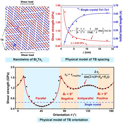 Bismuth Telluride! A Thermoelectric Material Revolutionizing Energy Harvesting and Thermal Management!