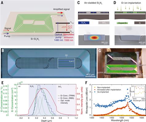  Erbium Oxide: Revolutionizing Optical Amplifiers and Lasers?