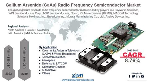 Gallium Arsenide: Semiconductor Superstar for High-Frequency Applications and Optoelectronics!