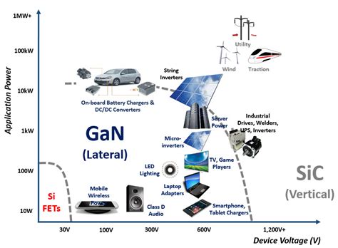  Gallium:  Unlocking the Potential for Next-Generation Electronics and High-Temperature Applications!