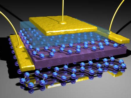 Graphene: A Revolution in Electronics and Energy Storage?