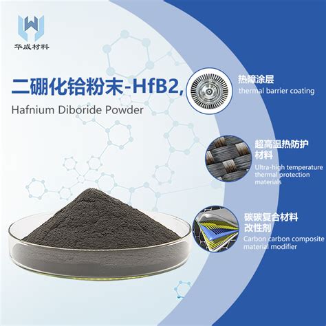  Hafnium Carbide for Next-Generation High-Temperature Applications: Will it Reign Supreme?