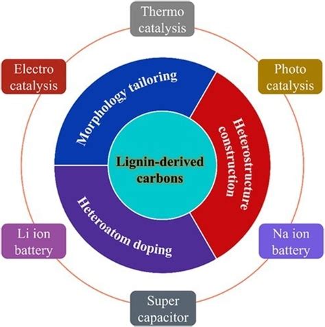  Lanthanum Oxide: Revolutionizing Energy Storage and Catalysis Applications!