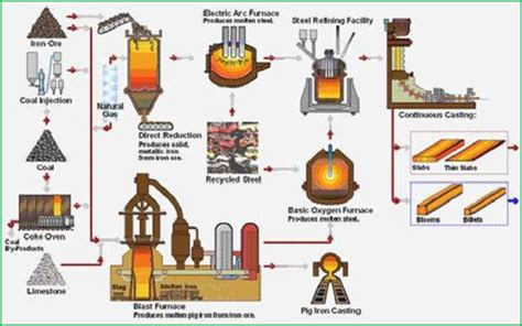 Petroleum Coke: A Critical Carbon Source for Aluminum Smelting and Steel Production?