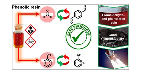 Phenolic Resin: A Lightweight Powerhouse for Aerospace and Automotive Applications!