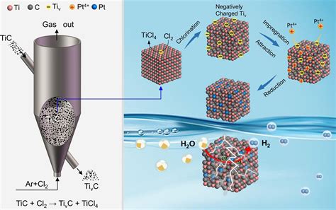  Platinum: Exploring its Applications in High-Performance Catalysts and Aerospace Components!