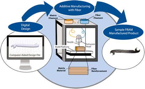 Quartz-Fiber Reinforced Polymers: Unlocking Strength and Lightweight Design for Aerospace and Automotive Industries!