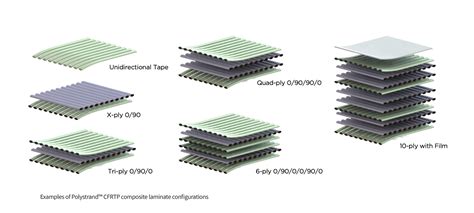  Reinforced Polycarbonate: A Heavyweight Champion in Thermoplastic Applications