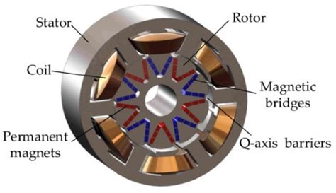  Samarium Cobalt - Unleashing the Power of Permanent Magnetism for Tiny Motors and High-Temperature Applications!