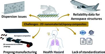  Siloxane-Reinforced Epoxy Composites: Revolutionizing Aerospace Engineering and High-Performance Electronics!