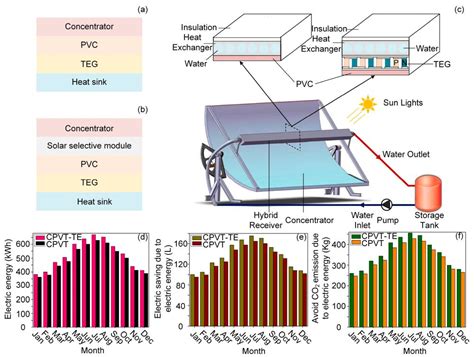  Tellurium Dioxide - Unlocking High Performance Thermoelectric Devices and Cutting-Edge Solar Cells!