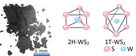 What is Tungsten Disulfide (WS₂) and How Will it Revolutionize Battery Technology?