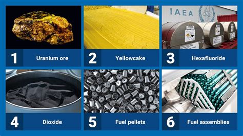 Uranium Dioxide: A Vital Fuel for Powering Our Future!