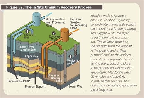  Uranium Ore Processing Techniques: Unveiling the Power Within