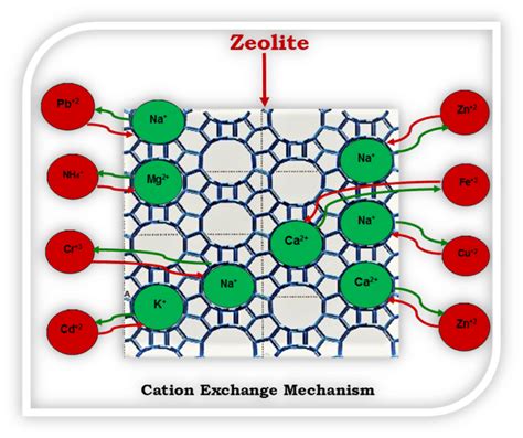  Zeolites: Unlock Their Incredible Potential in Catalysis and Water Purification!